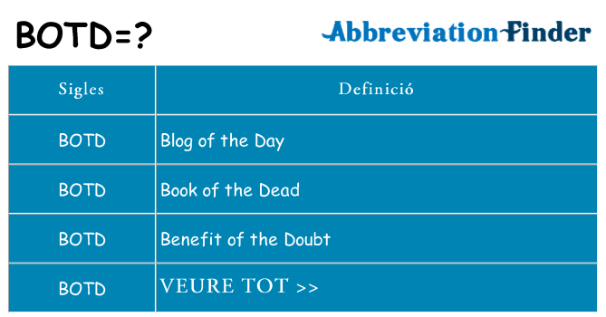 Què representen botd