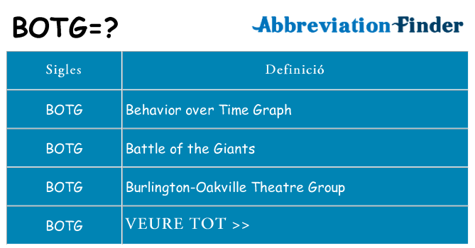 Què representen botg