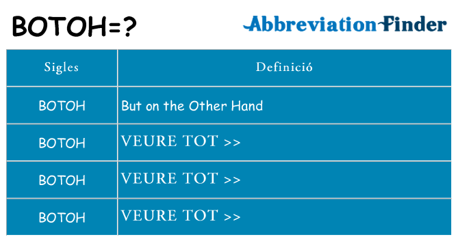 Què representen botoh