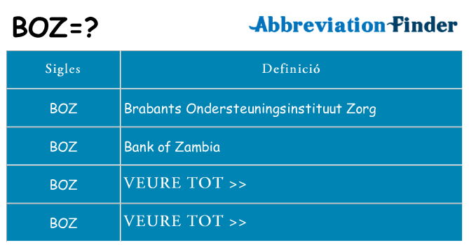 Què representen boz