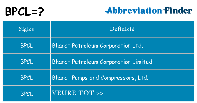 Què representen bpcl