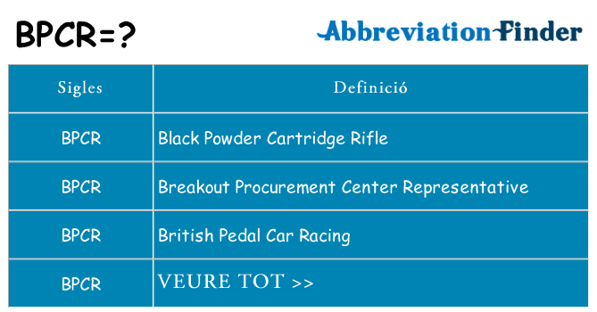 Què representen bpcr