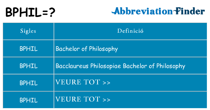 Què representen bphil