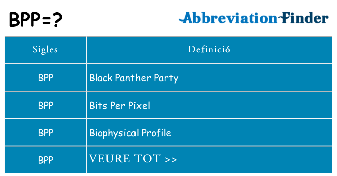 Què representen bpp