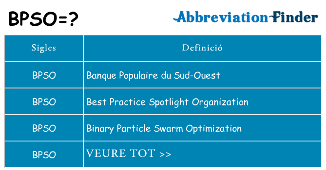 Què representen bpso