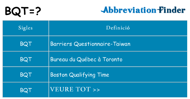 Què representen bqt