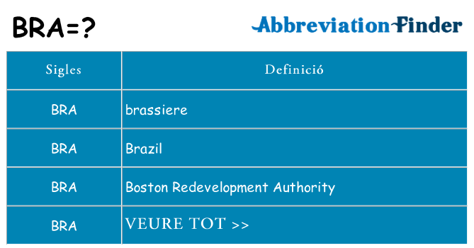 Què representen bra