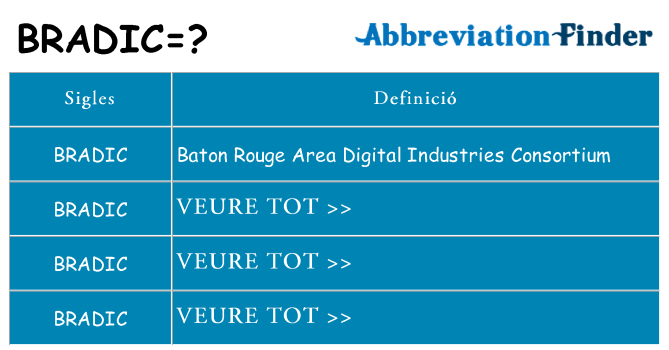 Què representen bradic