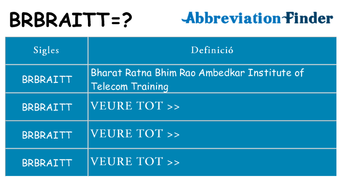 Què representen brbraitt