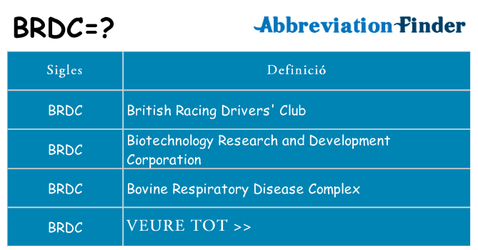 Què representen brdc