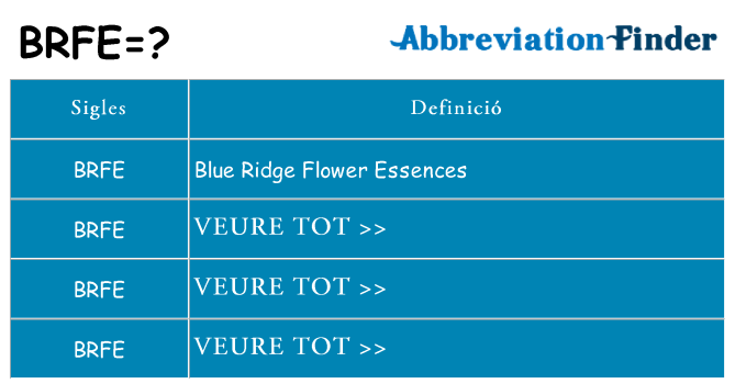 Què representen brfe
