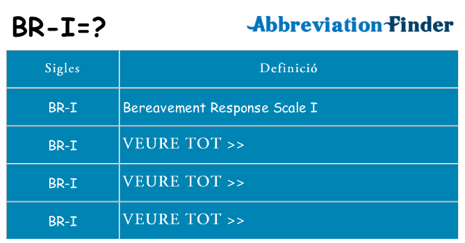 Què representen br-i
