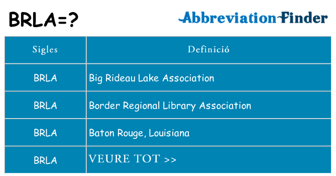 Què representen brla