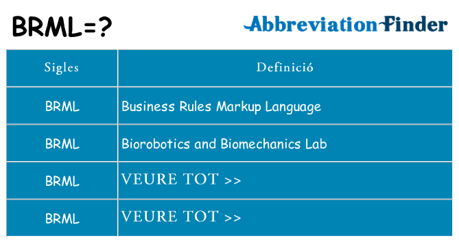 Què representen brml