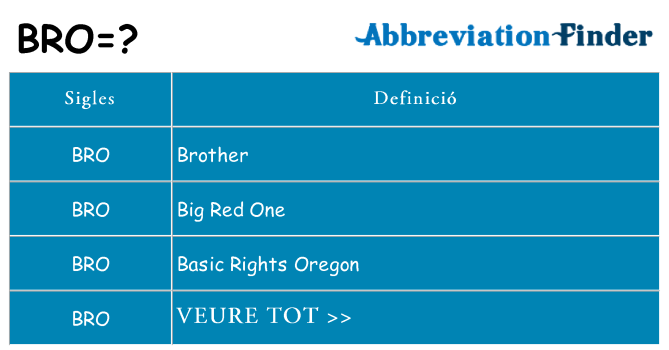 Què representen bro
