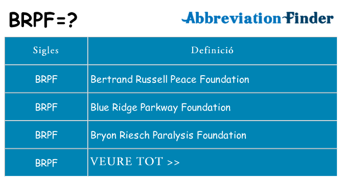 Què representen brpf
