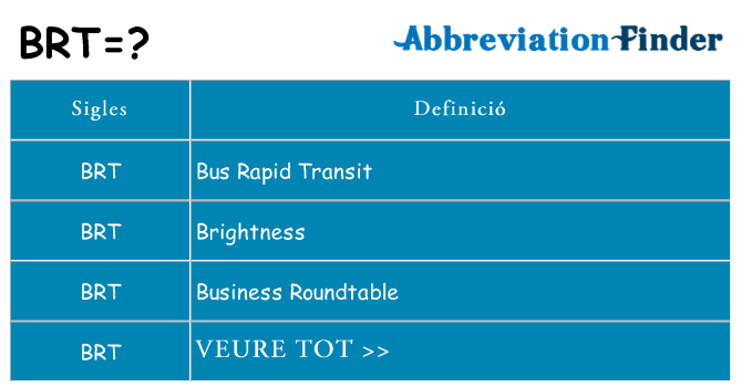 Què representen brt