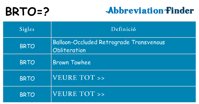 Què representen brto