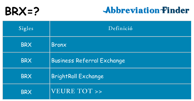 Què representen brx