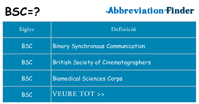 Què representen bsc