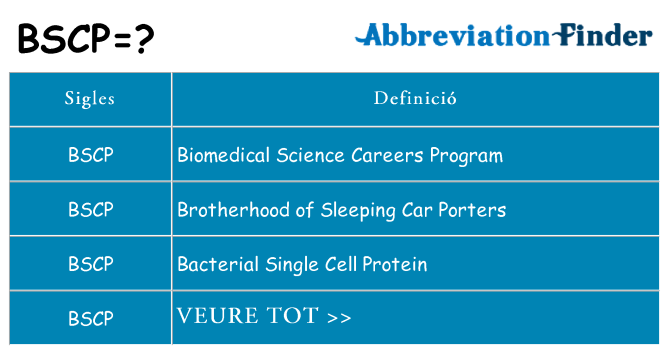 Què representen bscp