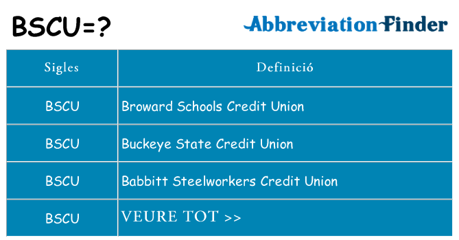 Què representen bscu