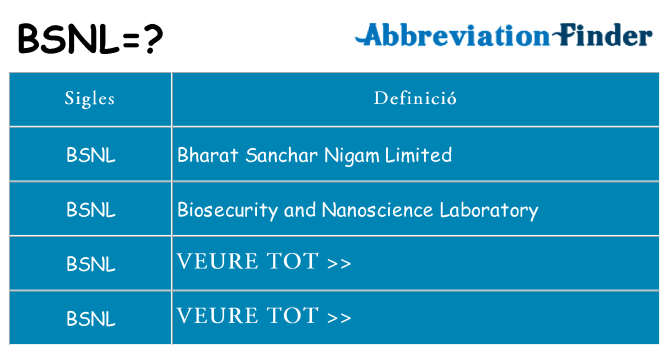 Què representen bsnl