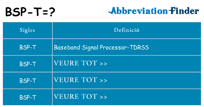 Què representen bsp-t