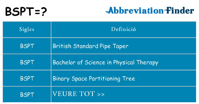 Què representen bspt