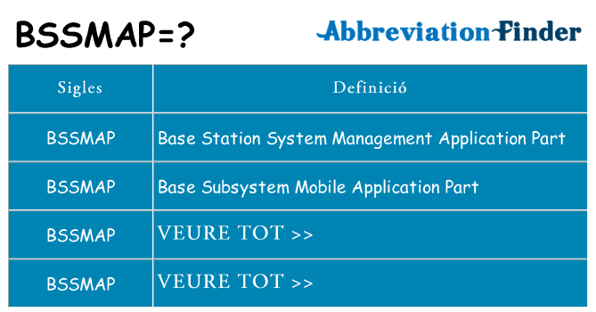 Què representen bssmap