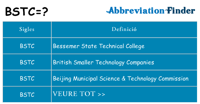 Què representen bstc