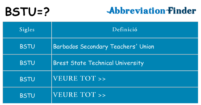 Què representen bstu