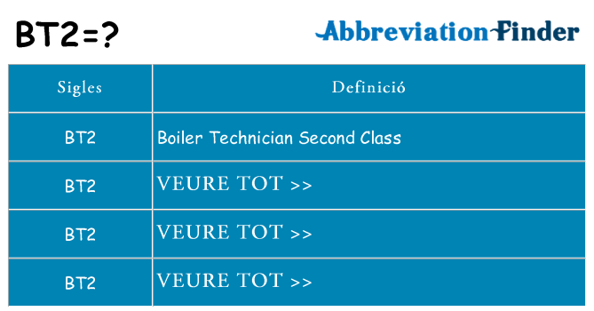 Què representen bt2