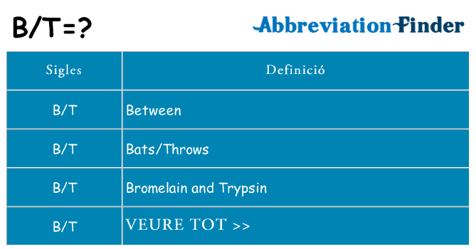 Què representen bt