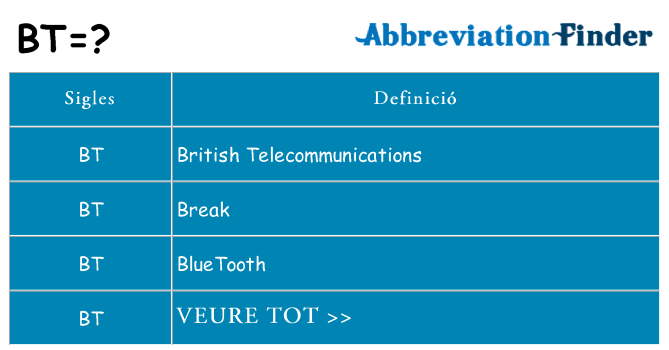 Què representen bt