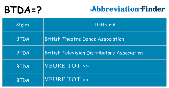 Què representen btda