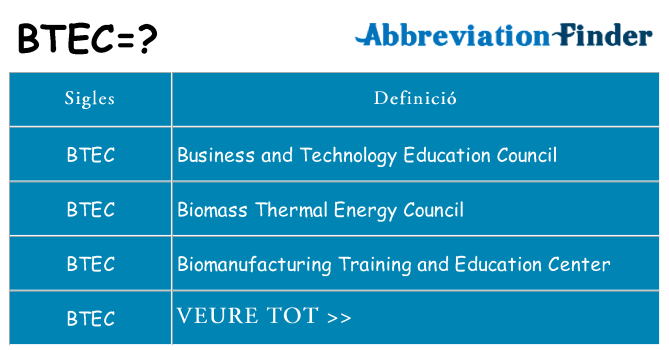 Què representen btec