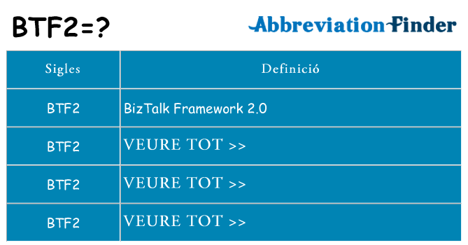 Què representen btf2