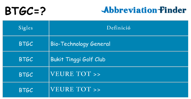 Què representen btgc