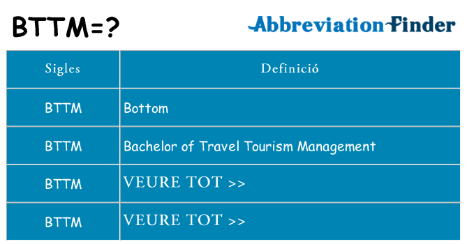 Què representen bttm