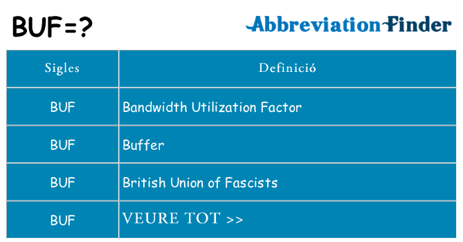Què representen buf