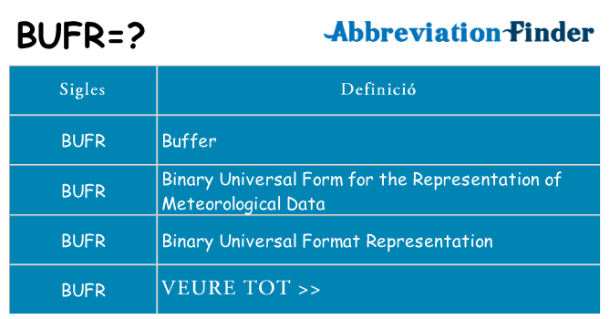 Què representen bufr
