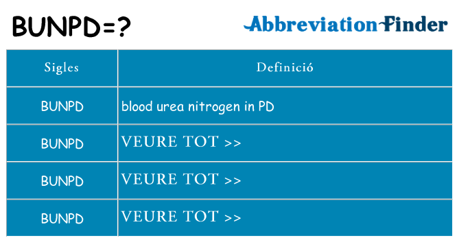 Què representen bunpd