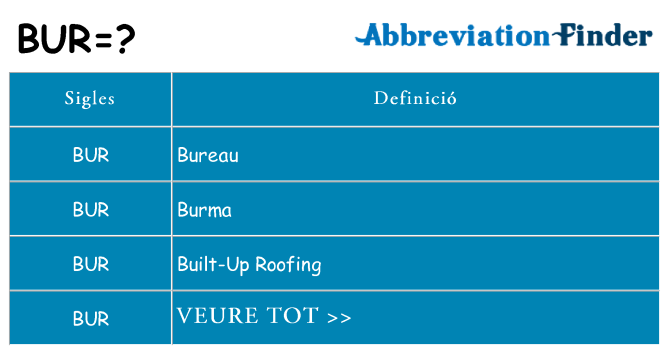 Què representen bur