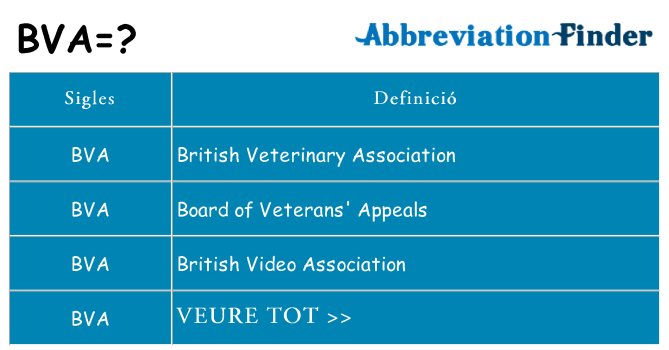 Què representen bva