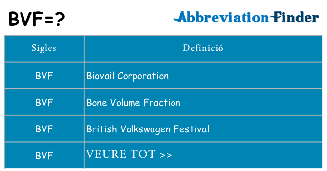 Què representen bvf