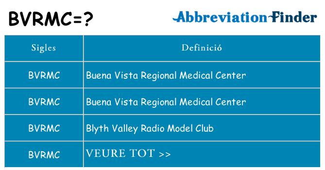 Què representen bvrmc