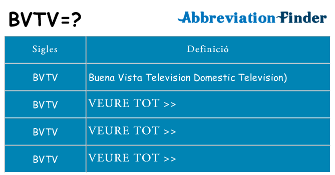 Què representen bvtv