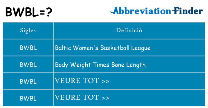 Què representen bwbl