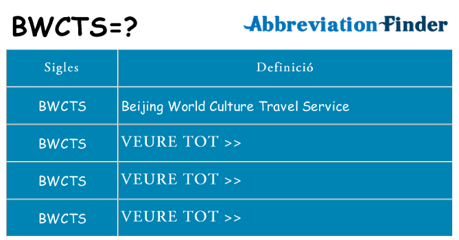 Què representen bwcts